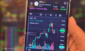 Bộ đôi cổ phiếu 'họ Vin' kéo chứng khoán tiếp tục tăng Bộ đôi cổ phiếu 'họ Vin' kéo chứng khoán tiếp tục tăng